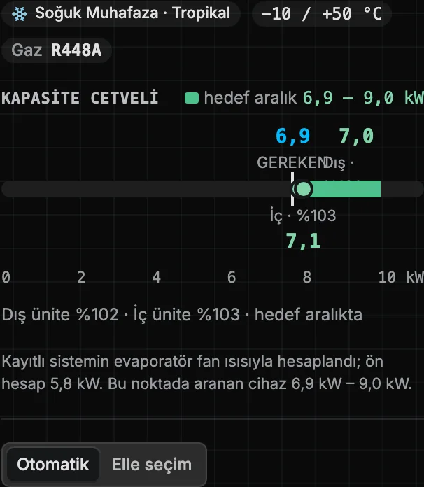 Indoor-unit capacity chart