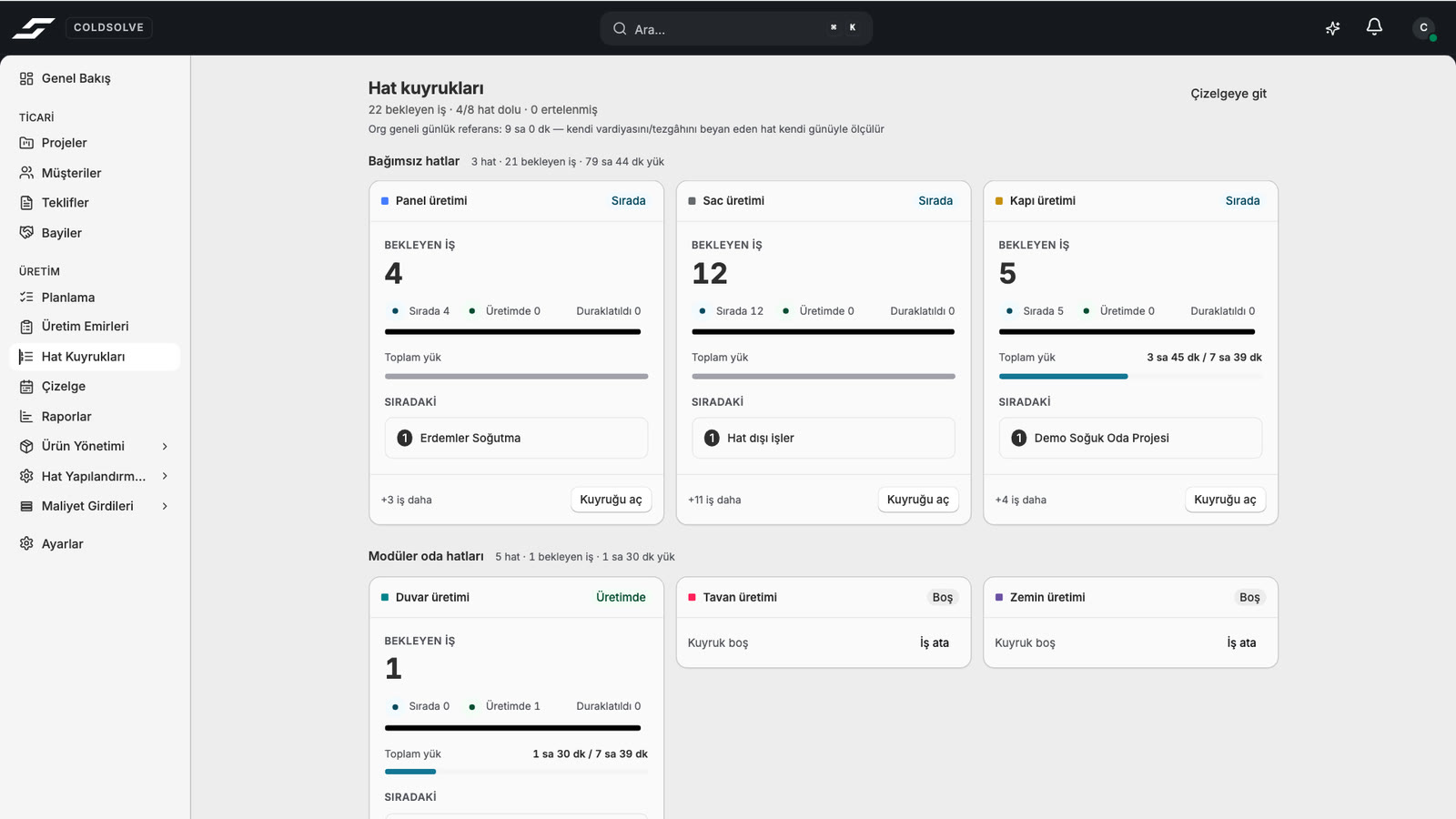 Coldsolve production planning and line queues screen